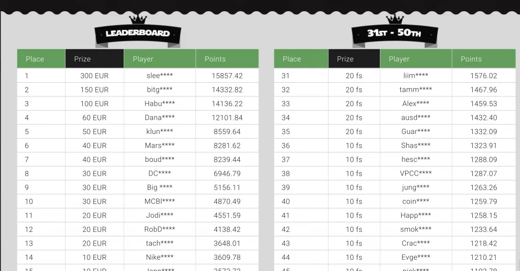 example of a casino leaderboard